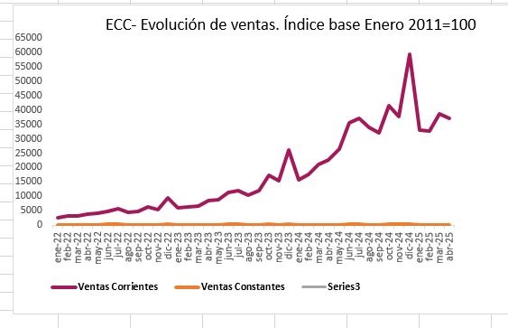 Grafico Abril